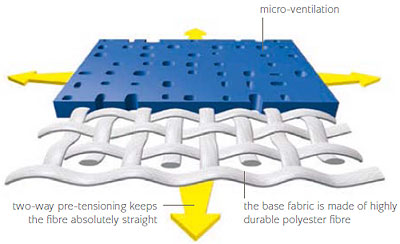 Scheme of fabric Soltis
