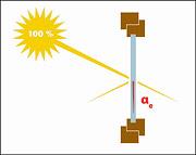 Absorbce