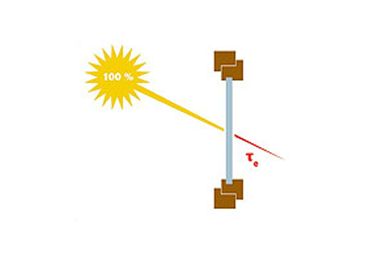 Calculation of solar and light transmittance
